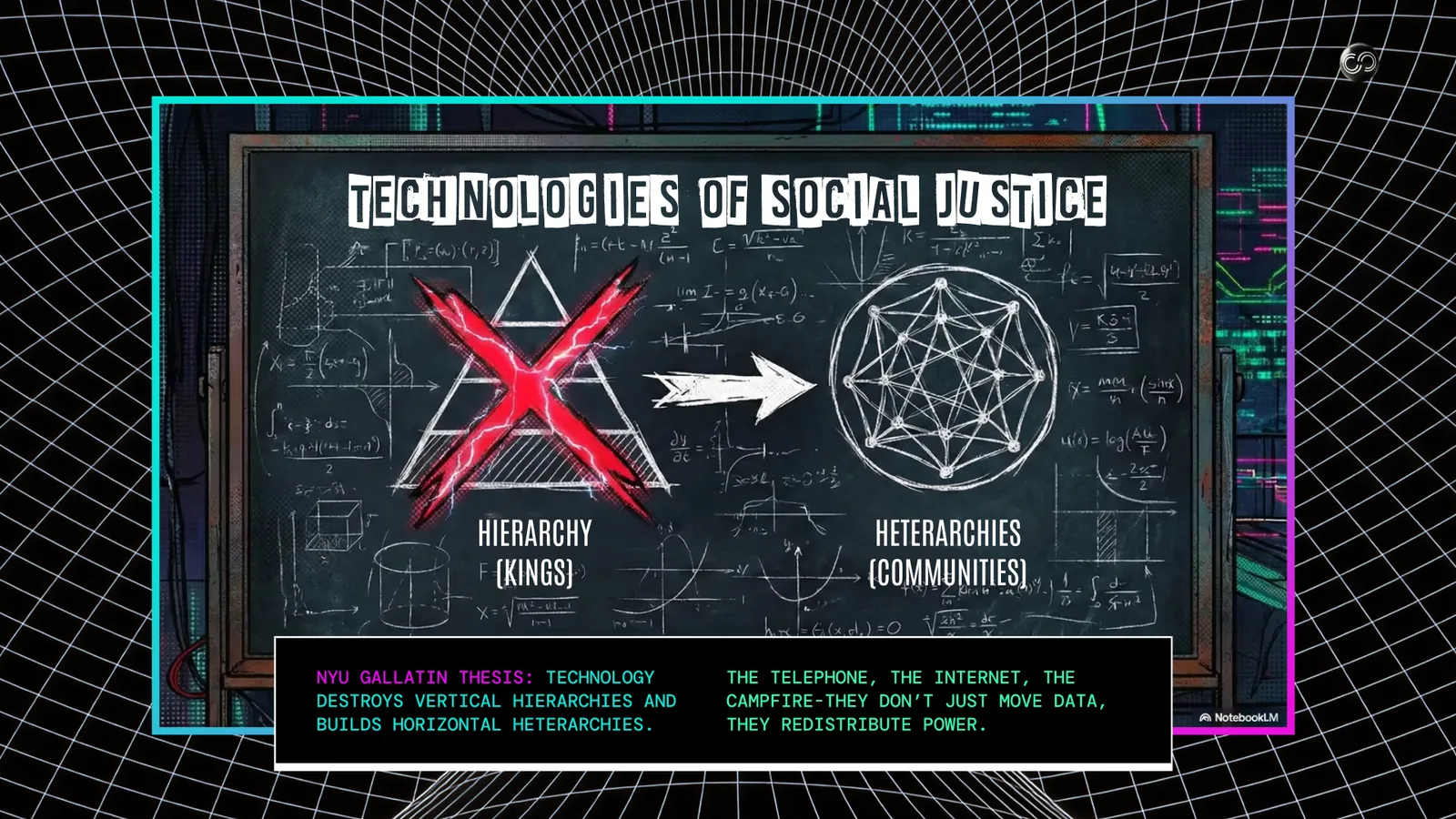 Panel 3, Technologies of Social Justice. A chalkboard where a crossed-out pyramid labelled hierarchy points to a connected network labelled communities.